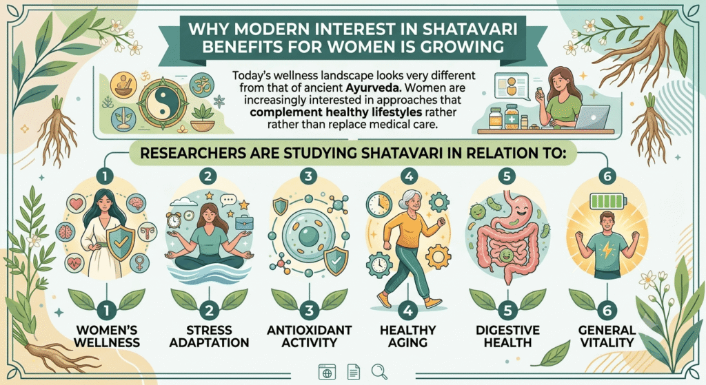 Shatavari Benefits for Women