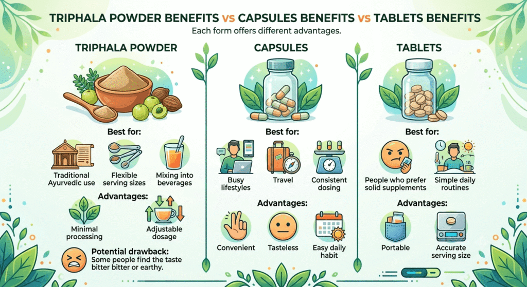 Triphala Powder Benefits